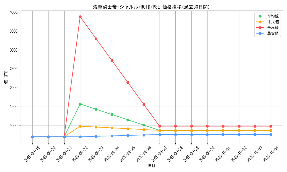 card_3189_series_7150_rarity_8_graph