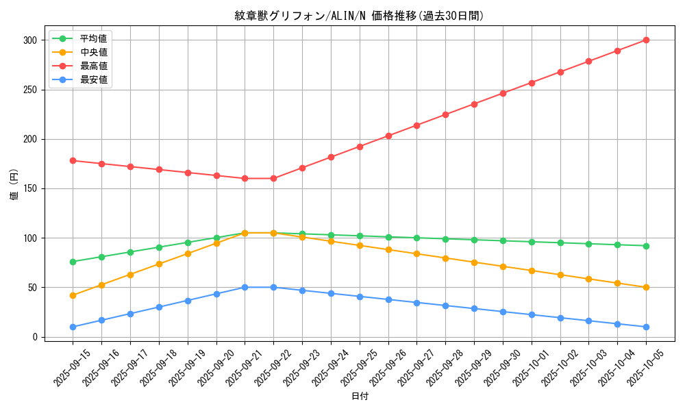 card_318_series_402_rarity_1_graph