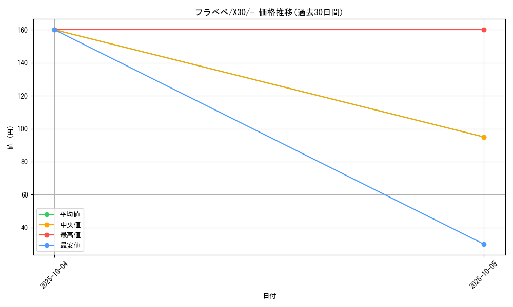card_31905_series_61157_rarity_95225_graph