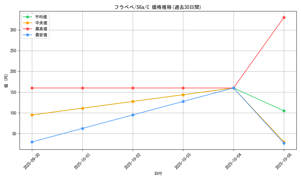 card_31905_series_61339_rarity_65214_graph