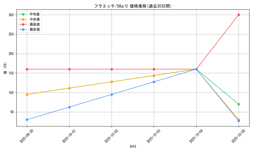 card_31906_series_61339_rarity_65215_graph
