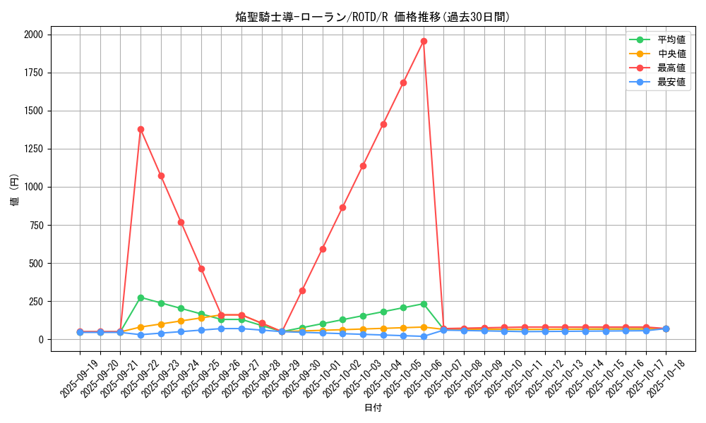 card_3190_series_7150_rarity_62_graph