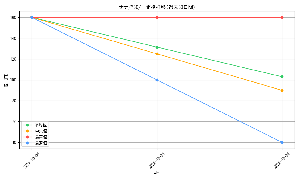 card_31913_series_61158_rarity_95225_graph