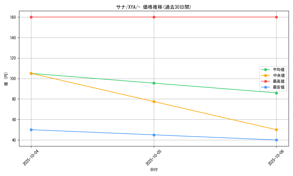 card_31913_series_61160_rarity_95225_graph
