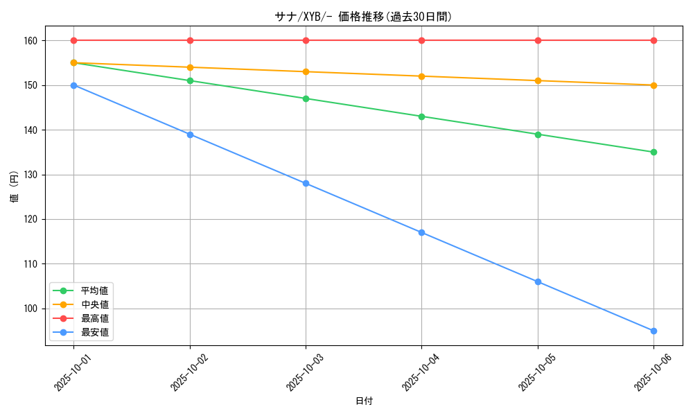 card_31913_series_61163_rarity_95225_graph