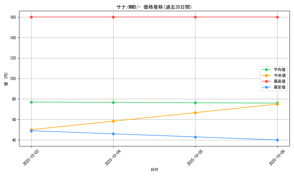 card_31913_series_61174_rarity_95225_graph