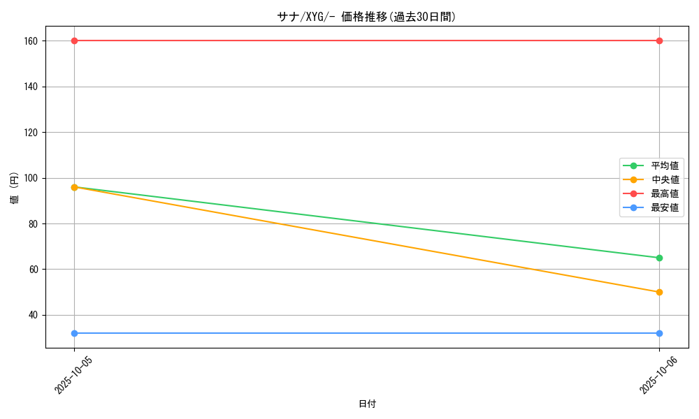 card_31913_series_61184_rarity_95225_graph