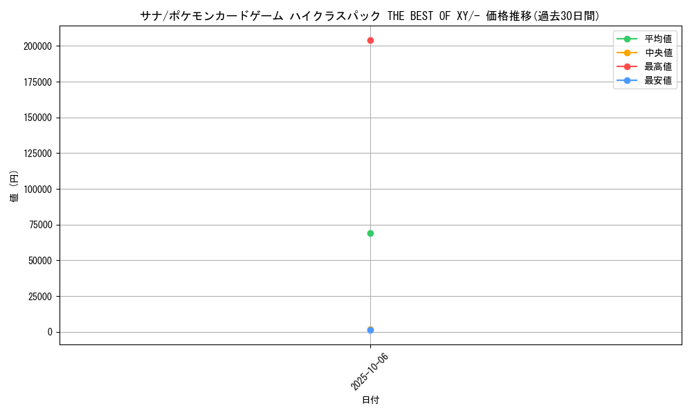 card_31913_series_61191_rarity_95225_graph