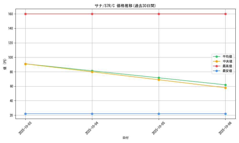 card_31913_series_61344_rarity_65214_graph
