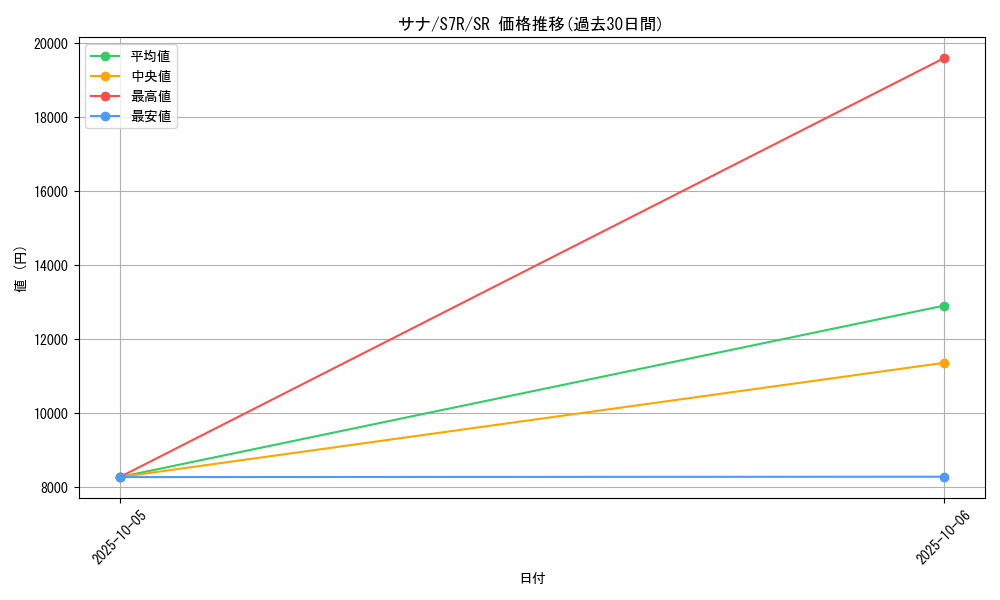 card_31913_series_61344_rarity_71891_graph