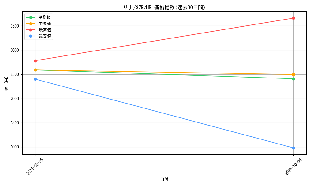 card_31913_series_61344_rarity_77945_graph