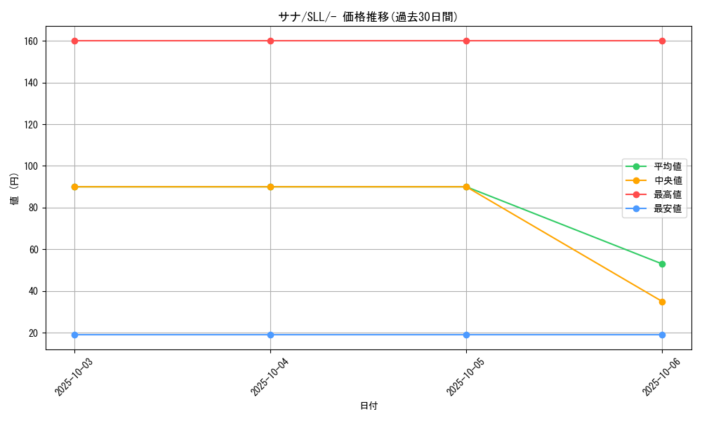 card_31913_series_61359_rarity_95225_graph