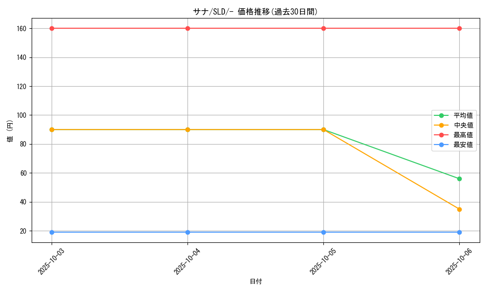 card_31913_series_61360_rarity_95225_graph