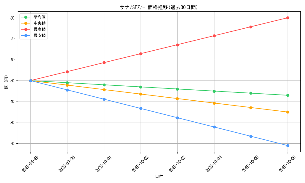 card_31913_series_61366_rarity_95225_graph