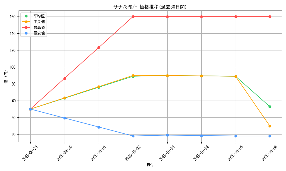 card_31913_series_61367_rarity_95225_graph