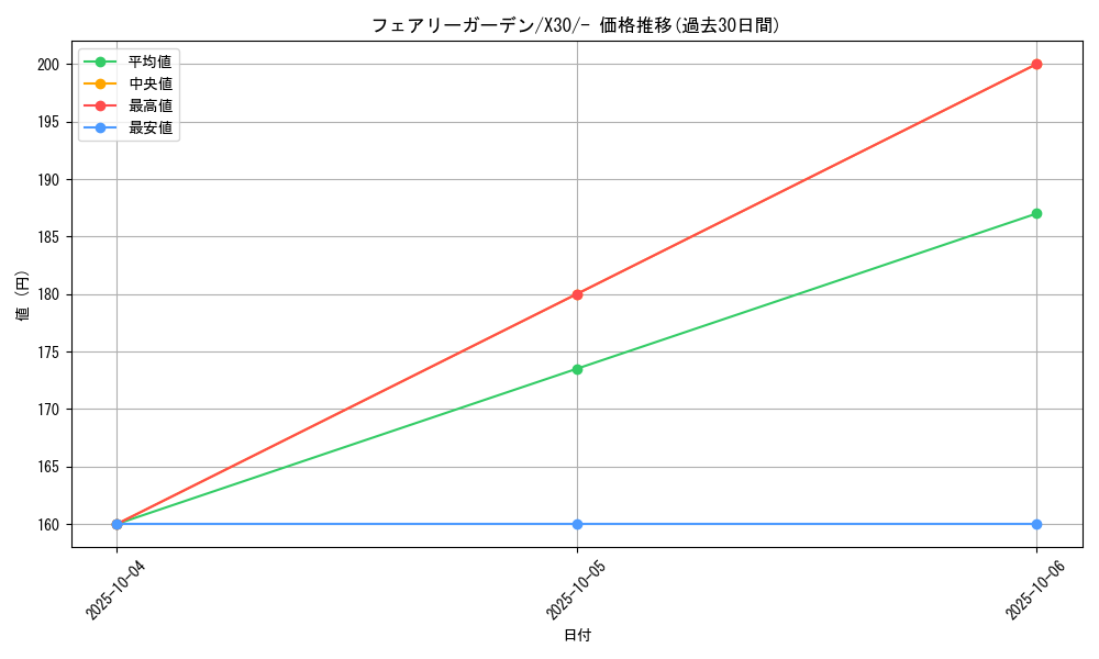 card_31915_series_61157_rarity_95225_graph