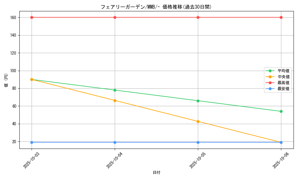 card_31915_series_61173_rarity_95225_graph