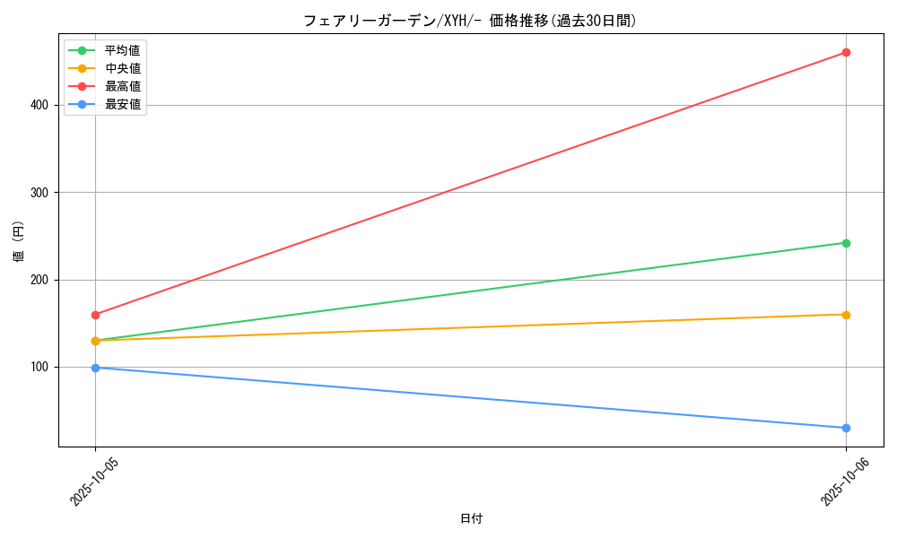 card_31915_series_61185_rarity_95225_graph