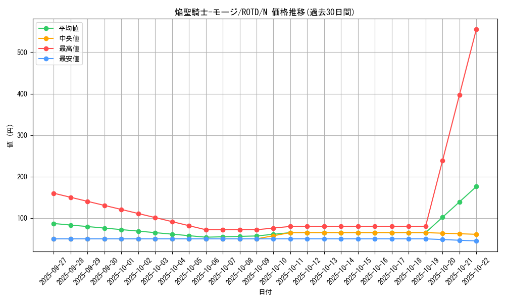 card_3191_series_7150_rarity_1_graph