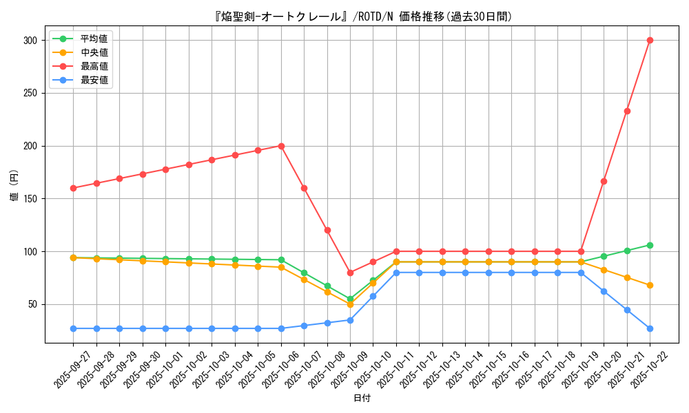 card_3192_series_7150_rarity_1_graph