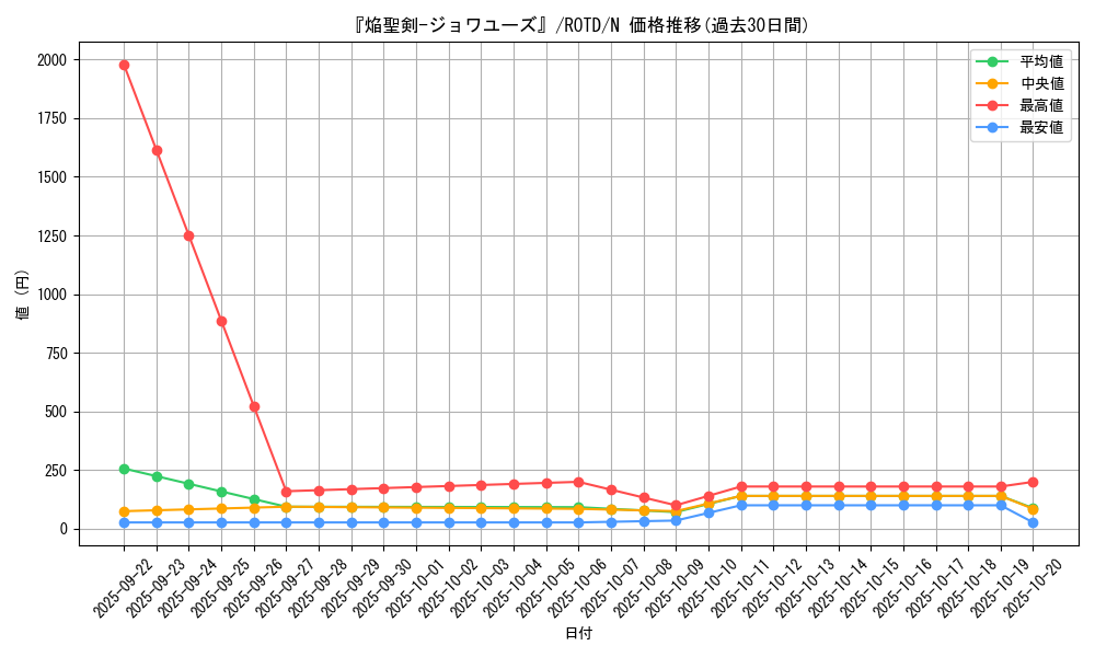 card_3193_series_7150_rarity_1_graph