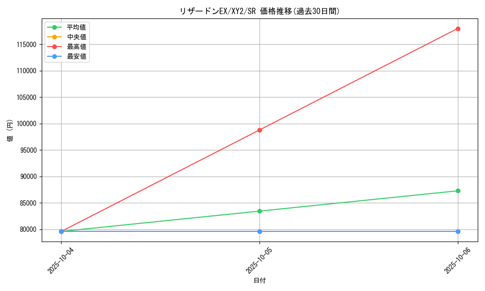 card_31942_series_61159_rarity_71891_graph