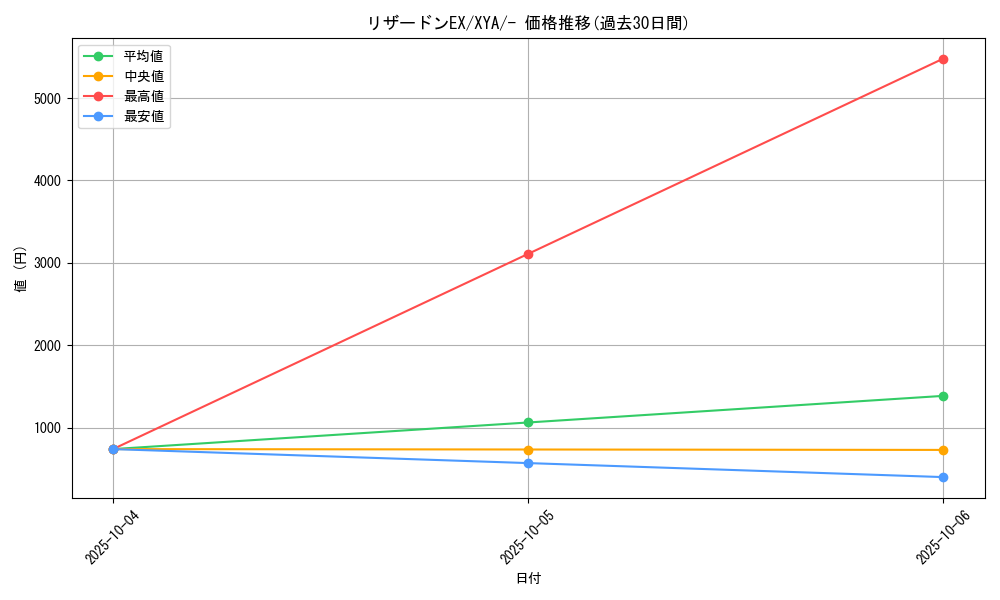 card_31942_series_61160_rarity_95225_graph