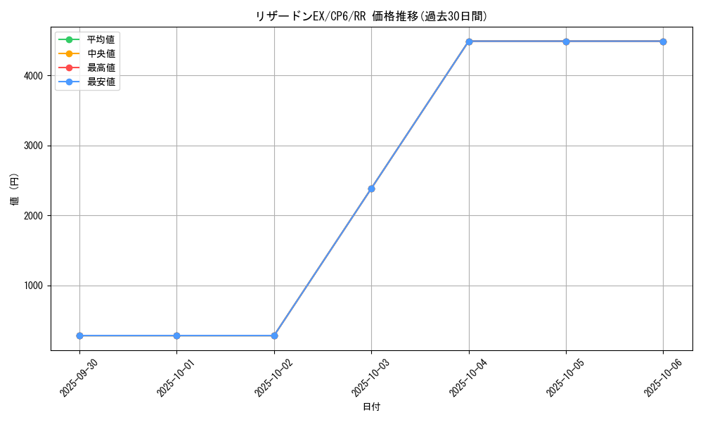 card_31942_series_61190_rarity_73311_graph