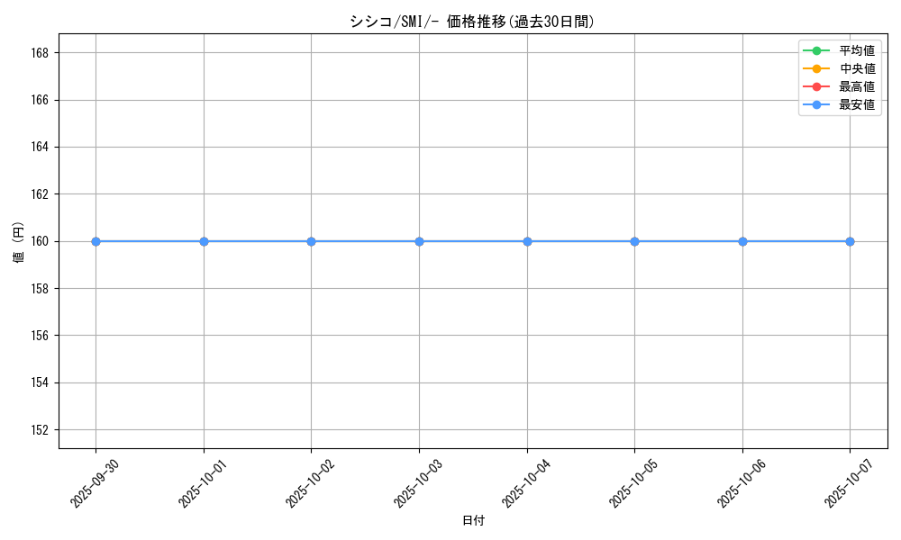 card_31945_series_61278_rarity_95225_graph