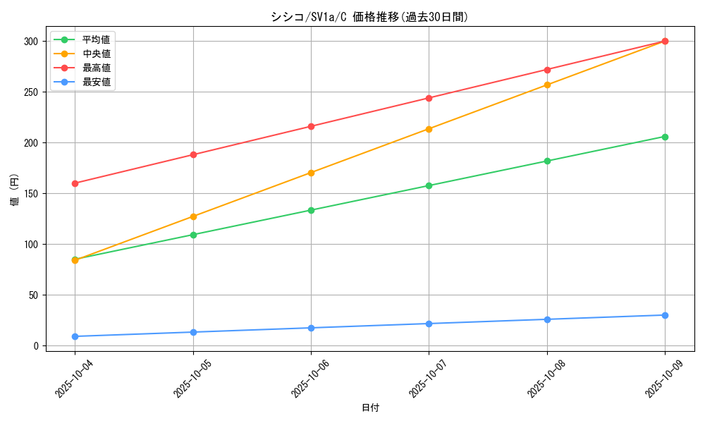 card_31945_series_61379_rarity_65214_graph