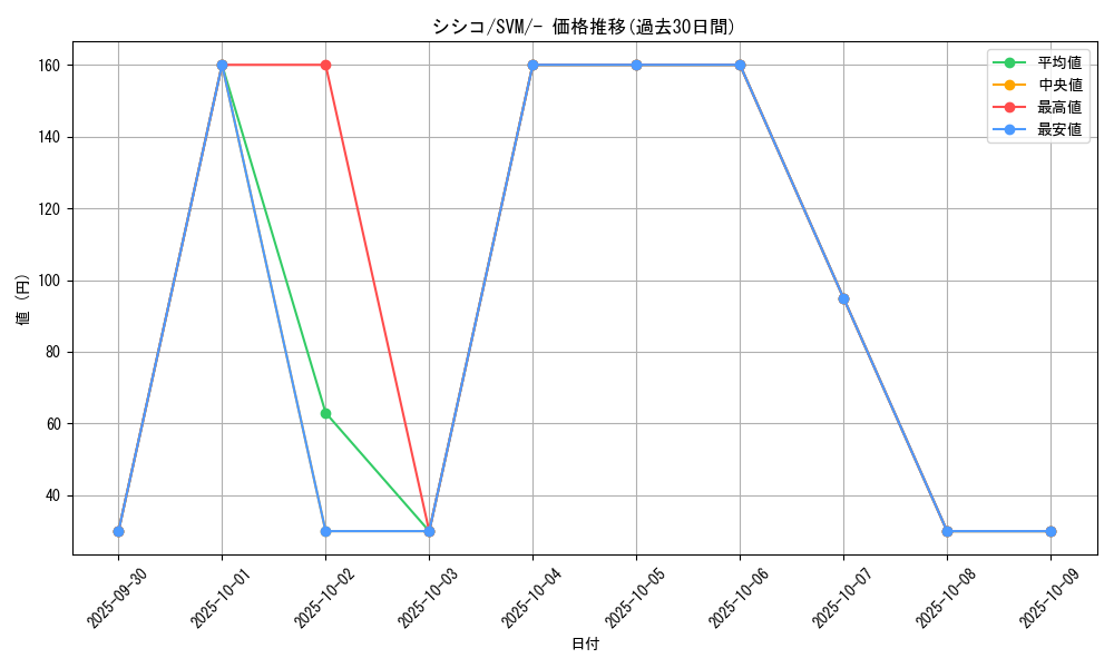 card_31945_series_61427_rarity_95225_graph