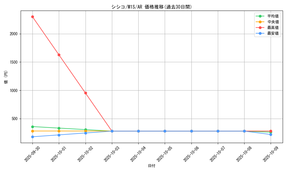 card_31945_series_61441_rarity_86461_graph