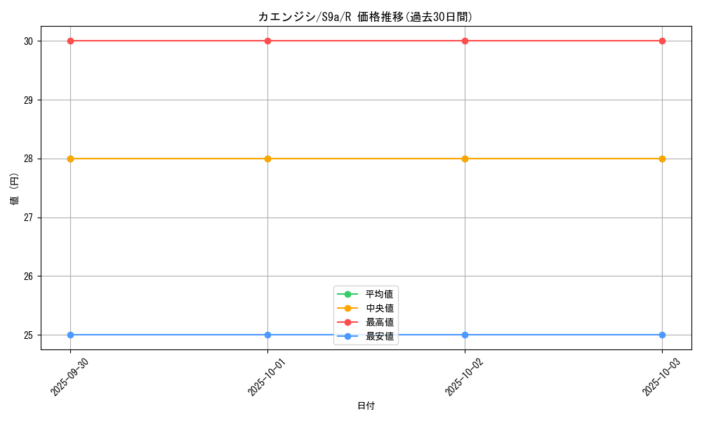 card_31946_series_61358_rarity_65216_graph
