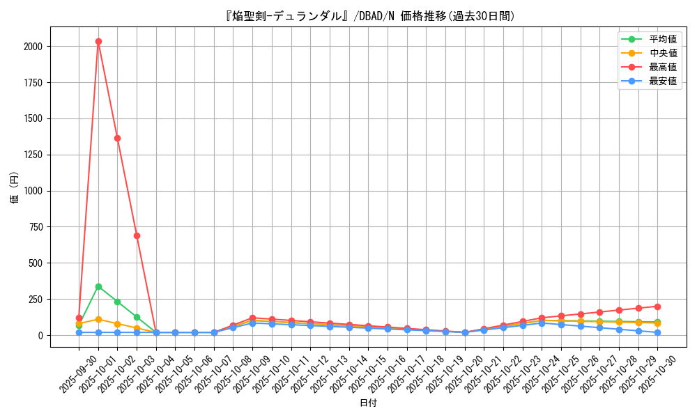 card_3194_series_3530_rarity_1_graph