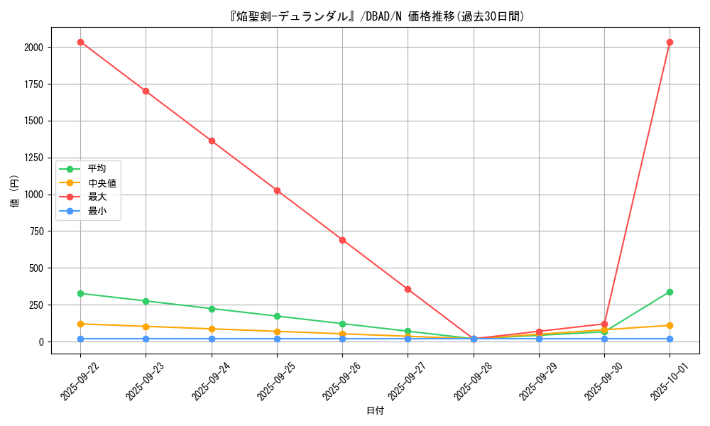 card_3194_series_3530_rarity_1_graph