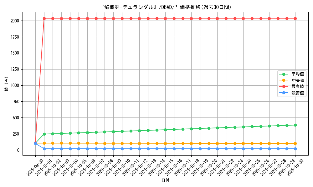 card_3194_series_3530_rarity_2_graph