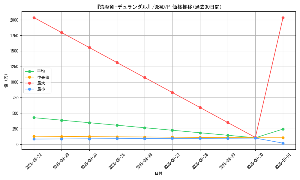 card_3194_series_3530_rarity_2_graph