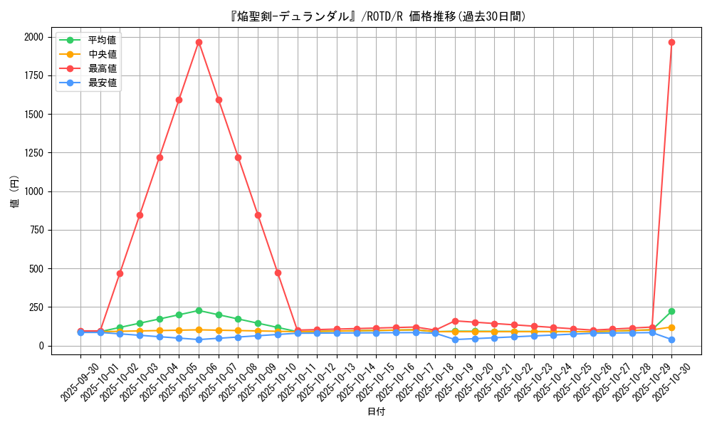 card_3194_series_7150_rarity_62_graph