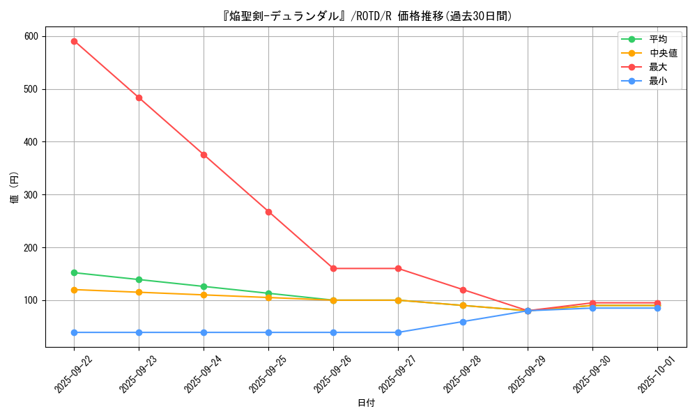 card_3194_series_7150_rarity_62_graph