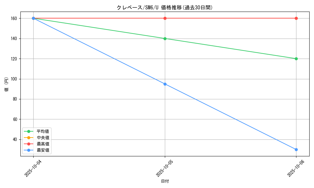 card_31957_series_61260_rarity_65215_graph