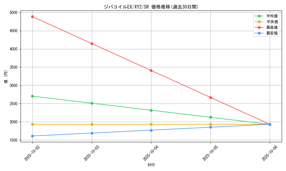 card_31961_series_61159_rarity_71891_graph