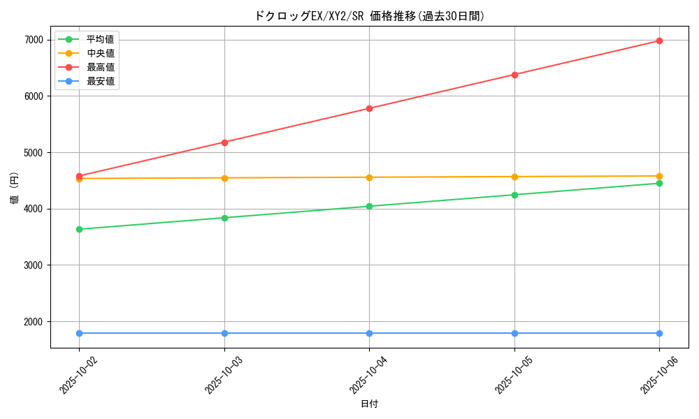 card_31967_series_61159_rarity_71891_graph