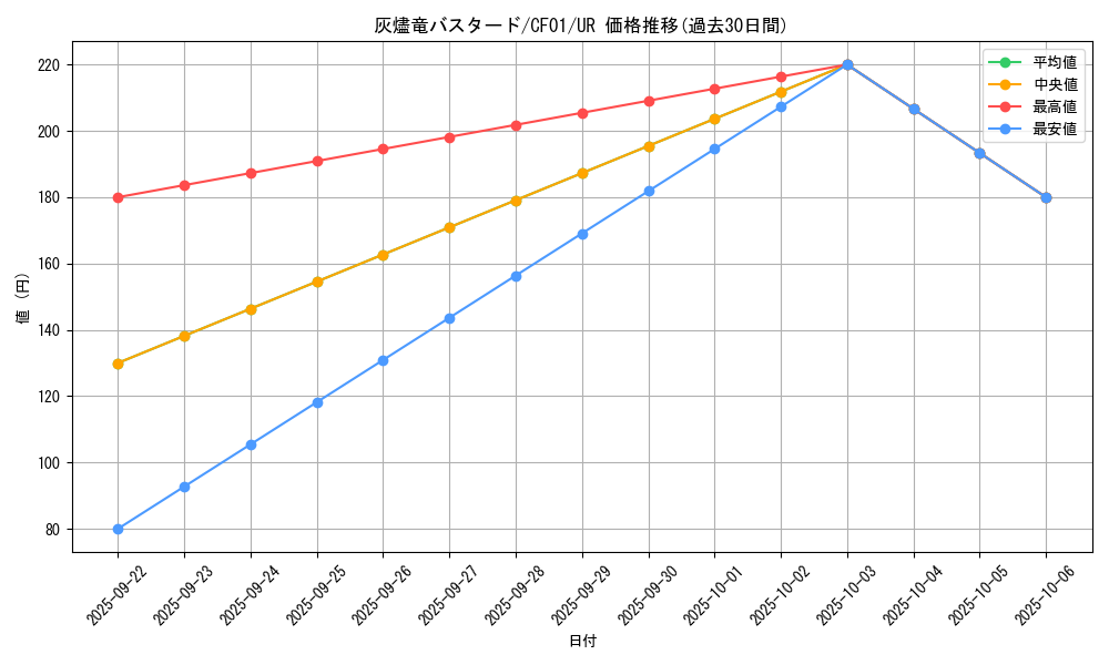 card_3196_series_1019_rarity_7_graph