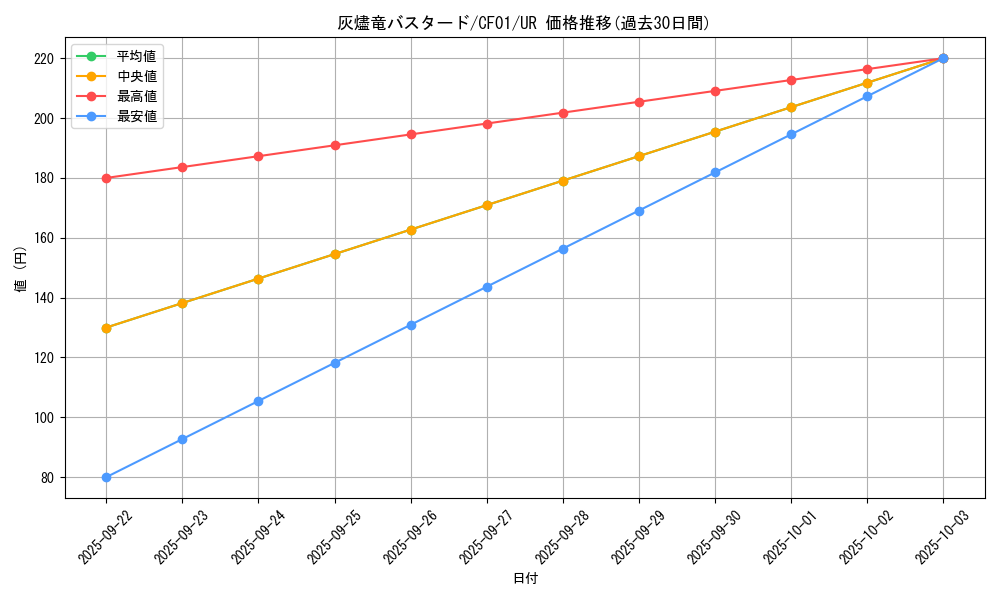 card_3196_series_1019_rarity_7_graph