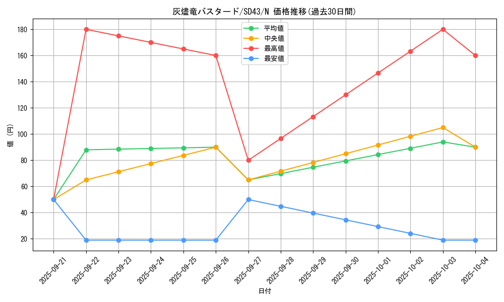card_3196_series_4714_rarity_1_graph