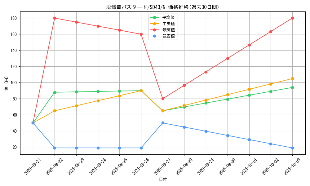 card_3196_series_4714_rarity_1_graph