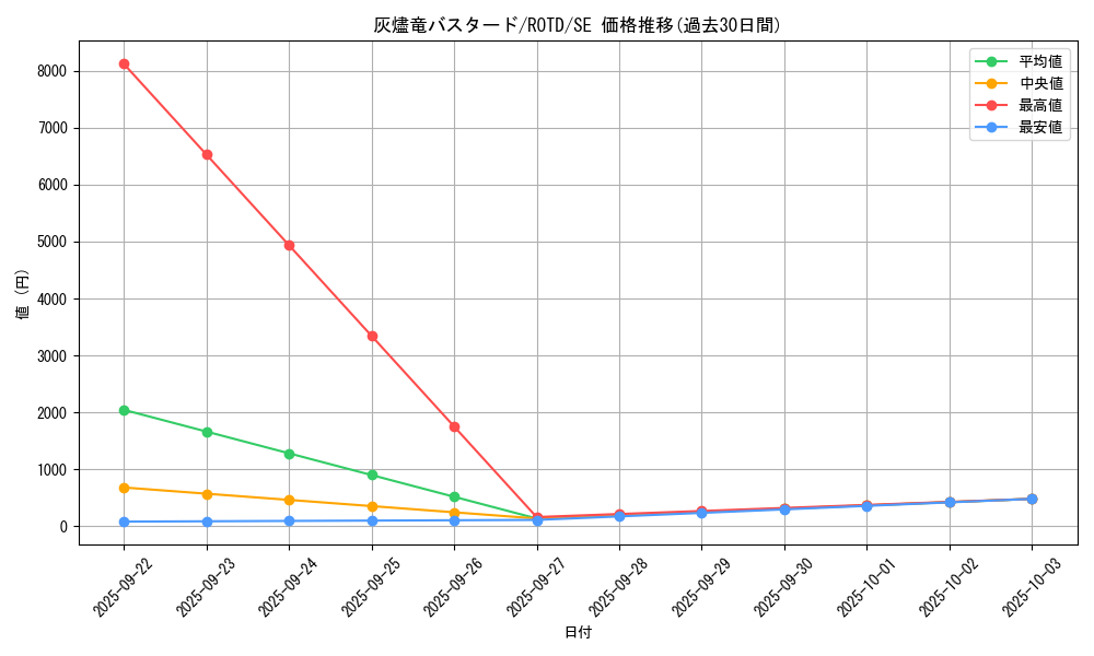 card_3196_series_7150_rarity_5_graph
