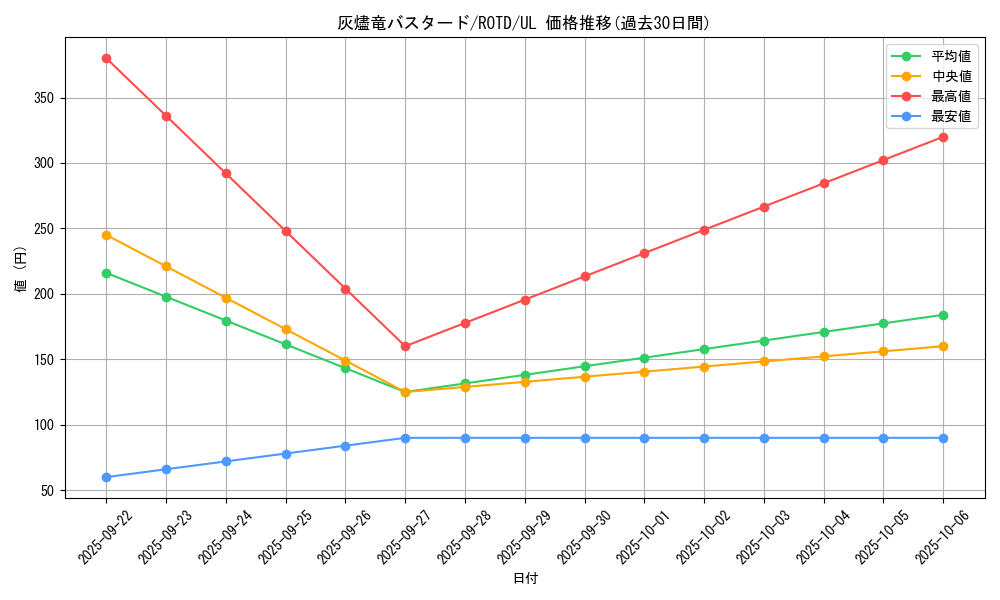 card_3196_series_7150_rarity_77_graph