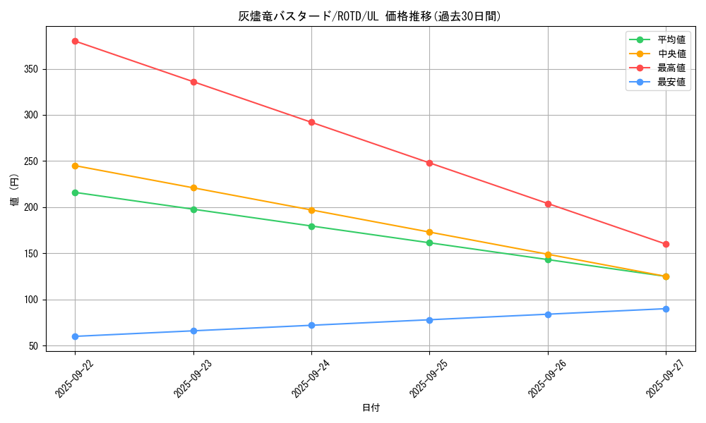 card_3196_series_7150_rarity_77_graph