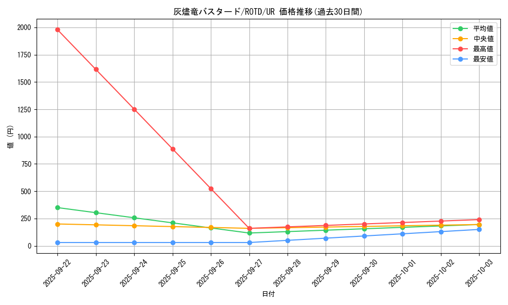 card_3196_series_7150_rarity_7_graph
